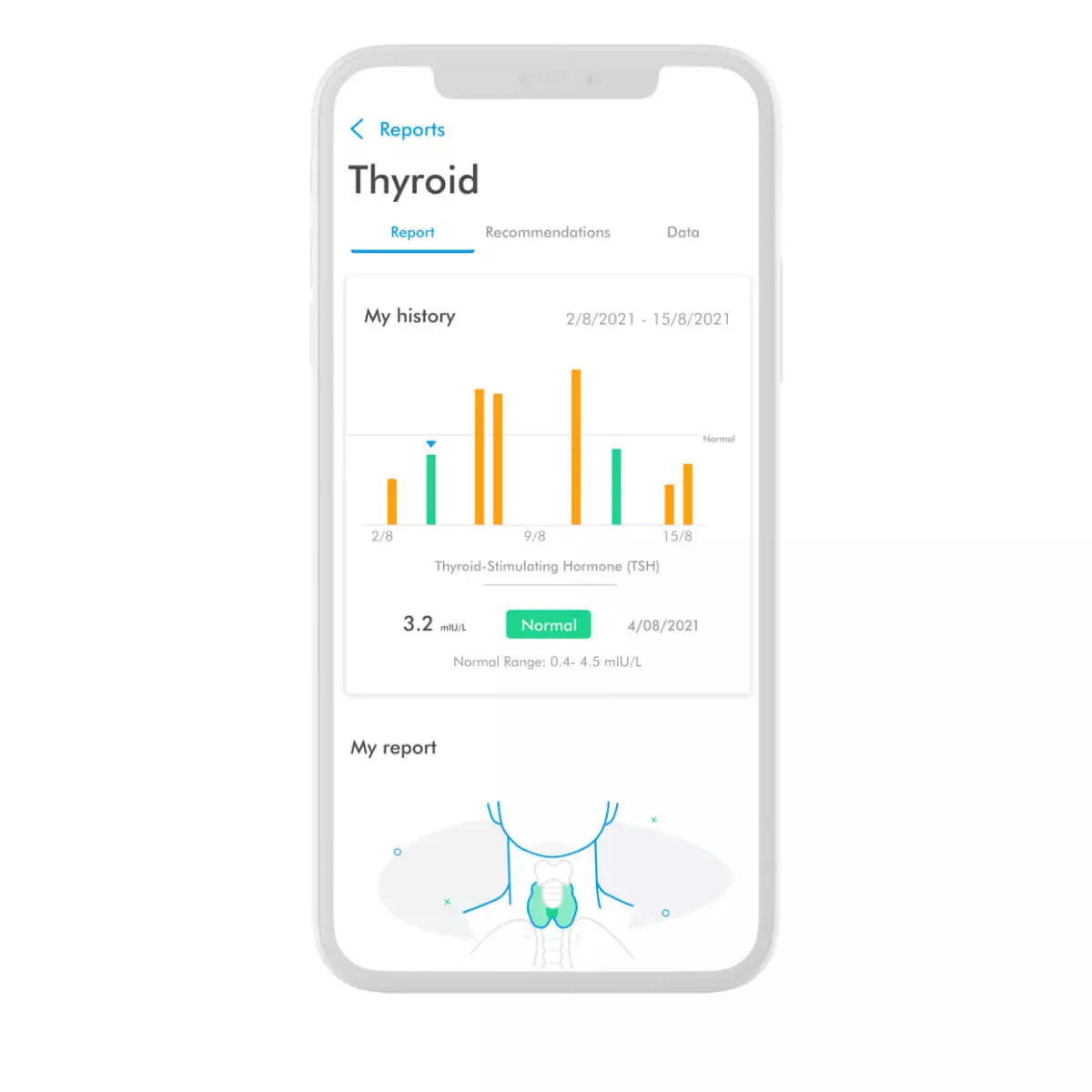 Bloom Thyroid Test