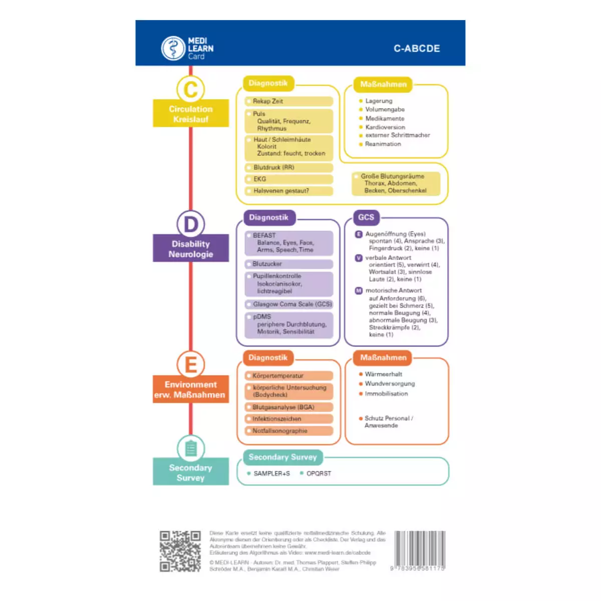  Carte de poche – C-ABCDE