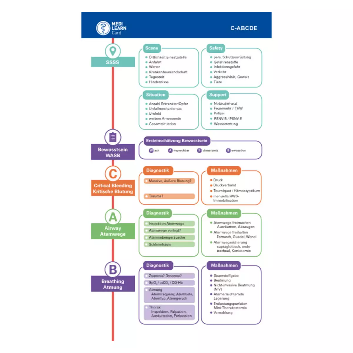 MEDI LEARN C ABCDE Taschenkarte Online Kaufen