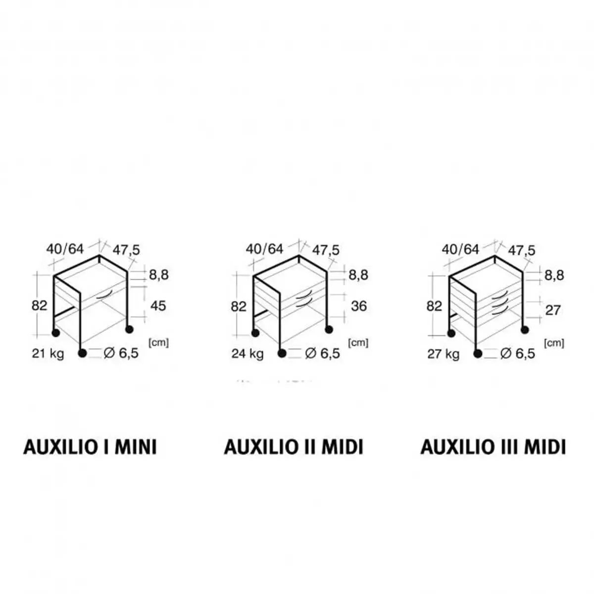  Guéridon médical Auxilio