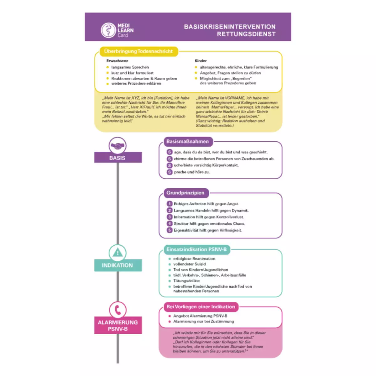  Carte de poche – Intervention de crise de base pour les services de secours