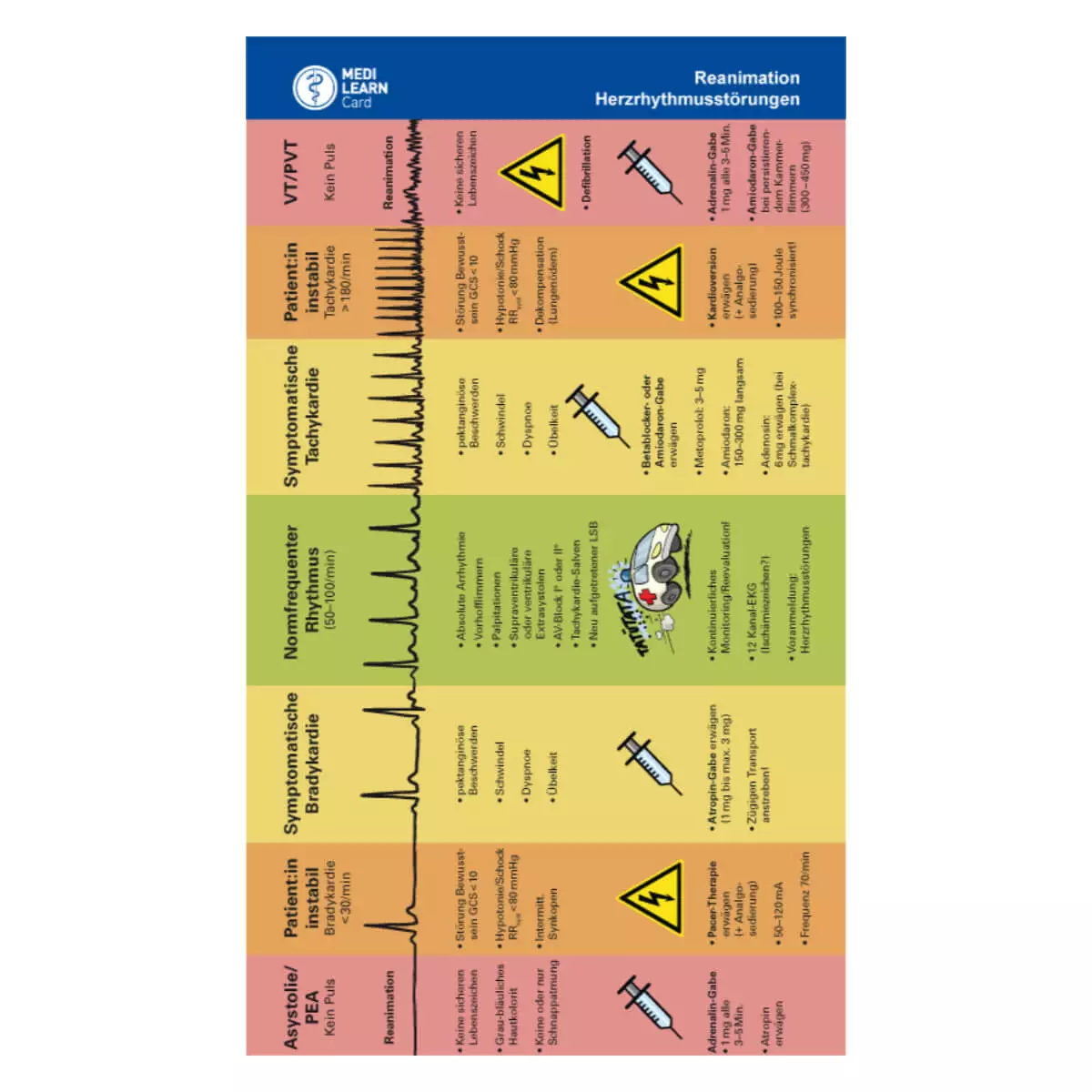  Carte de poche – Troubles du rythme cardiaque et réanimation