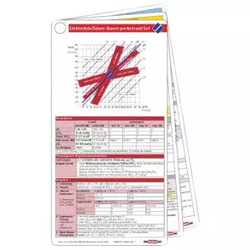  Set pocketcard électrolytes/bases acides