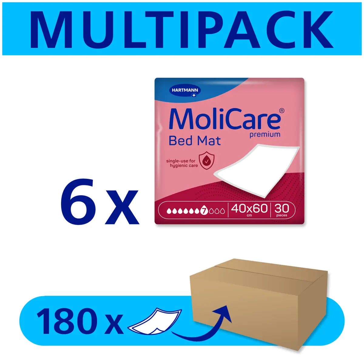MoliCare Premium Bed Mat Bettschutzeinlagen 7 Tropfen MoliCare Premium Bed Mat Bettschutzeinlagen 7 Tropfen