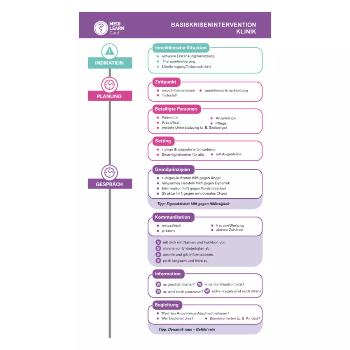  Carte de poche – Intervention de crise de base en clinique