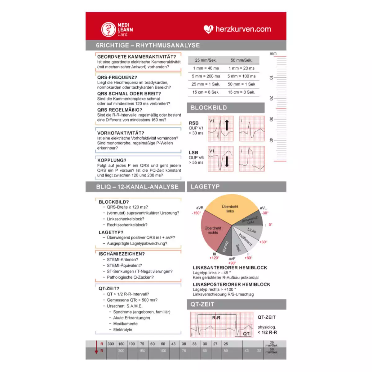  Carte de poche – Courbes cardiaques