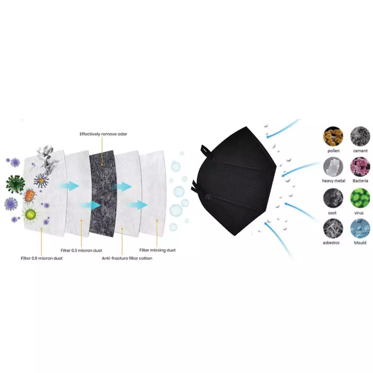  Masque respiratoire FFP2