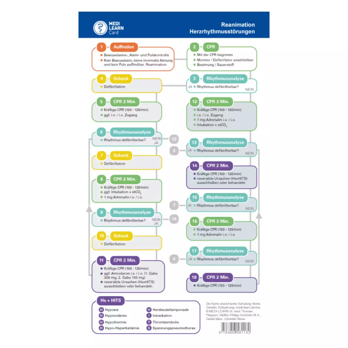  Carte de poche – Troubles du rythme cardiaque et réanimation