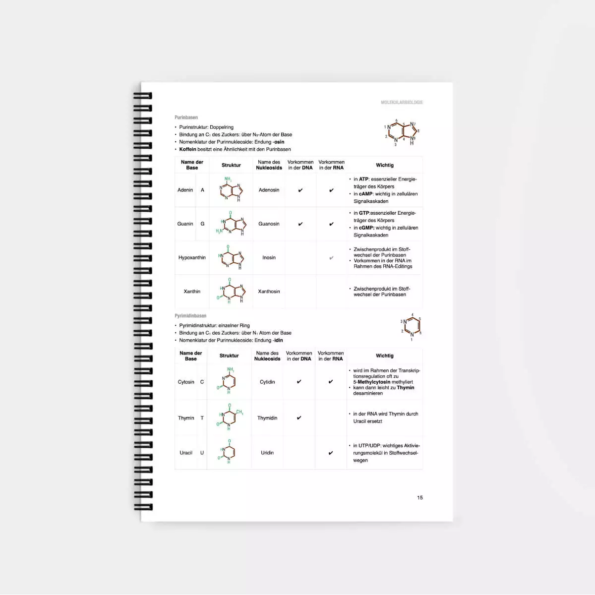  Script d’apprentissage de biochimie